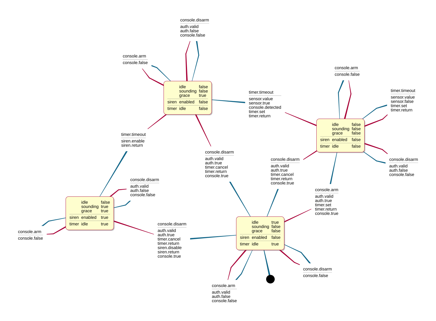 images/ide-state-alarm