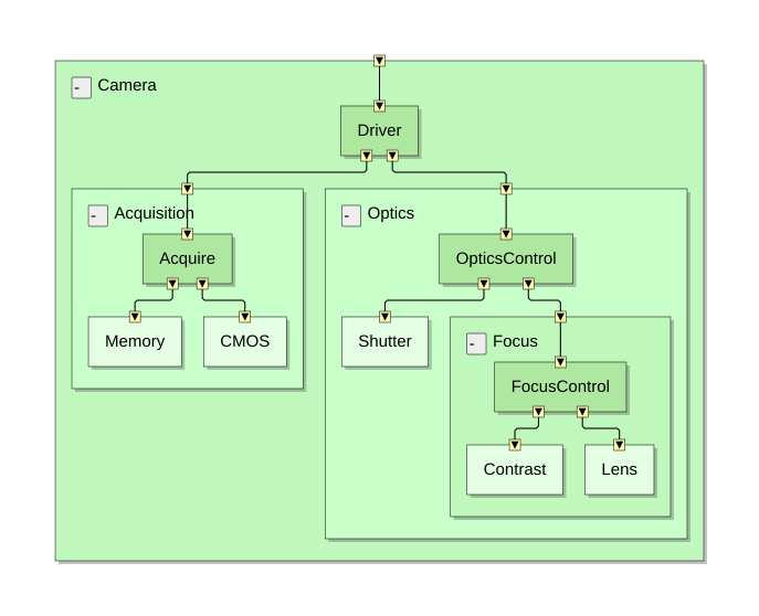 images/ide-system-camera